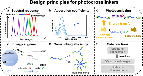 image file: d5sc10169g-s3.tif