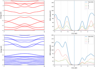image file: d5sc10179d-f12.tif