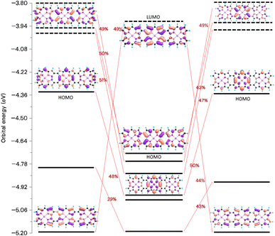 image file: d5sc10179d-f13.tif