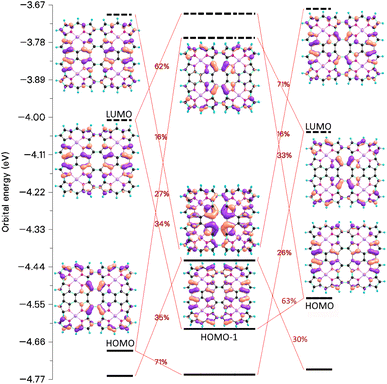 image file: d5sc10179d-f14.tif