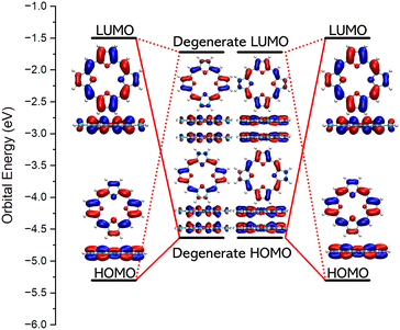 image file: d5sc10179d-f3.tif
