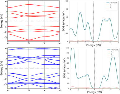 image file: d5sc10179d-f7.tif