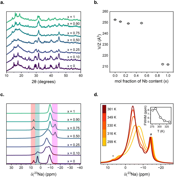 image file: d5sc10183b-f2.tif