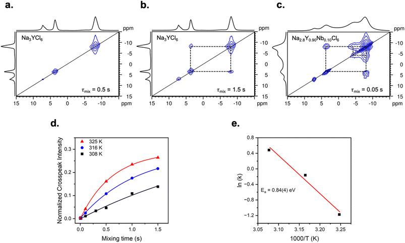 image file: d5sc10183b-f3.tif