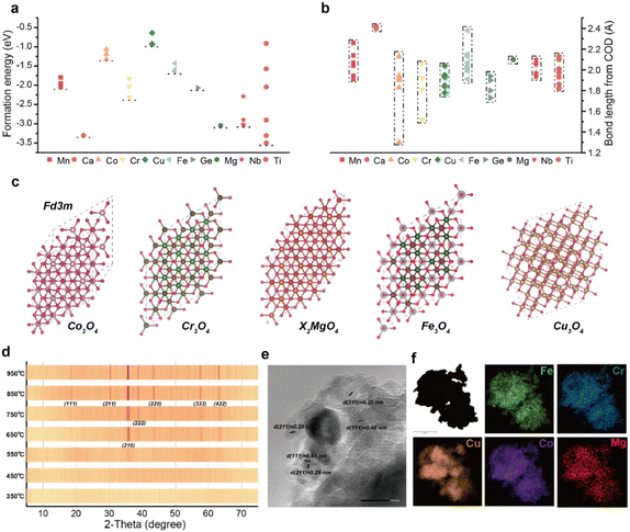 image file: d5sc10185a-f1.tif