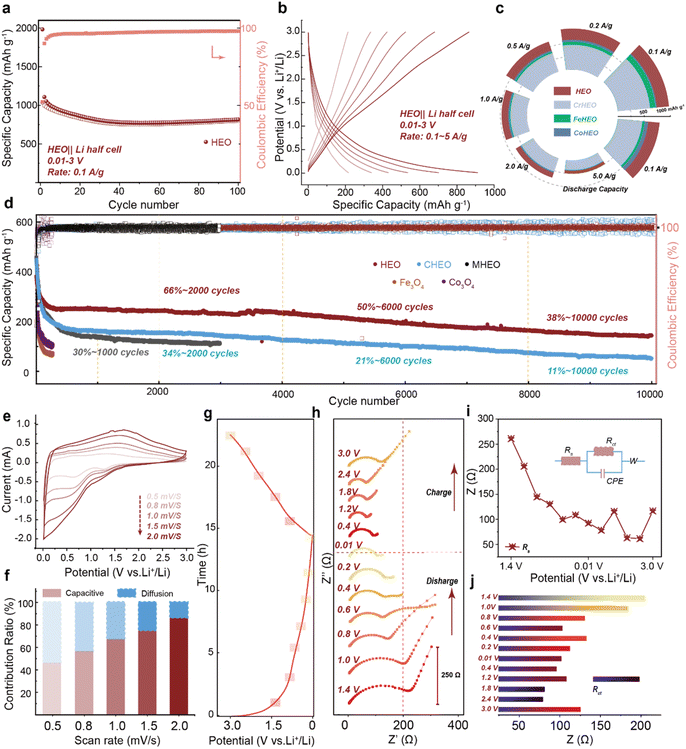 image file: d5sc10185a-f3.tif