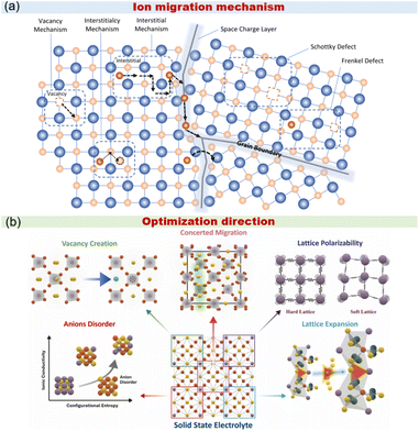 image file: d5sc10189a-f2.tif