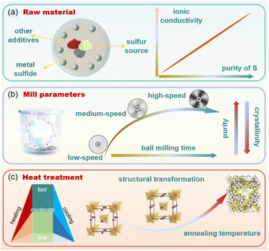 image file: d5sc10189a-f3.tif