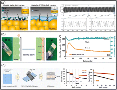 image file: d5sc10189a-f6.tif