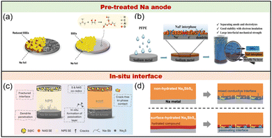 image file: d5sc10189a-f7.tif