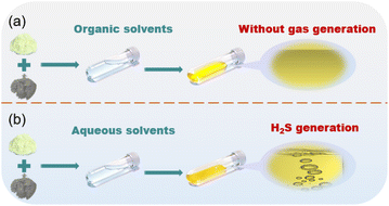 image file: d5sc10189a-f9.tif