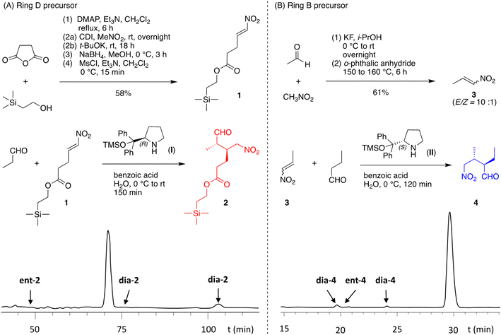 image file: d5sc10233b-f3.tif