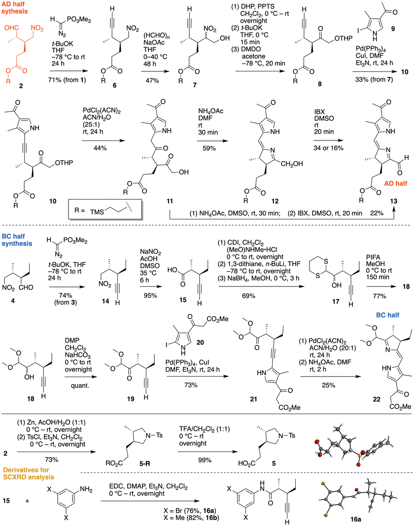 image file: d5sc10233b-f4.tif