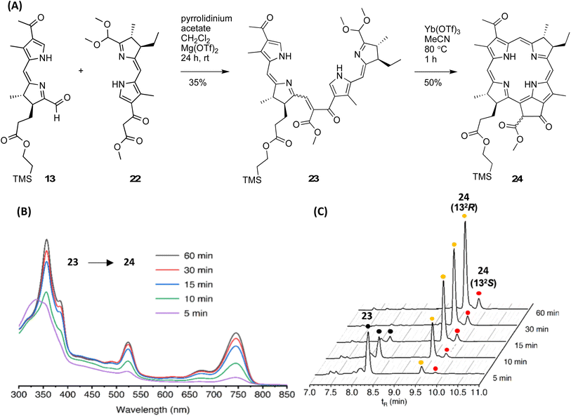 image file: d5sc10233b-f5.tif
