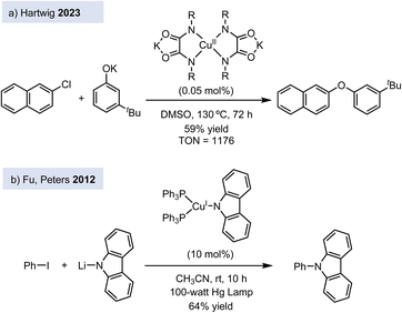 image file: d5sc90259b-f1.tif