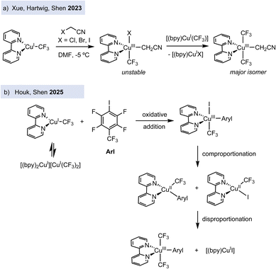 image file: d5sc90259b-f3.tif