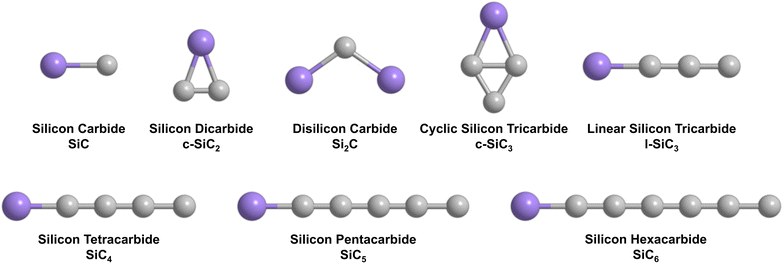 image file: d6sc00002a-f1.tif
