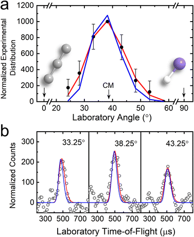 image file: d6sc00002a-f3.tif