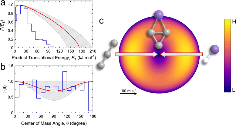 image file: d6sc00002a-f4.tif