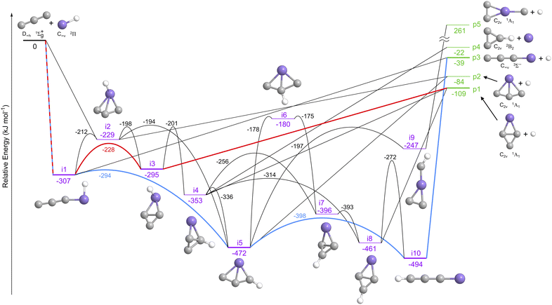image file: d6sc00002a-f5.tif