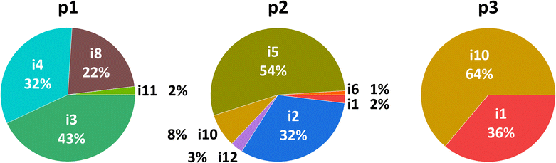 image file: d6sc00002a-f6.tif