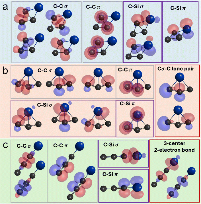 image file: d6sc00002a-f7.tif