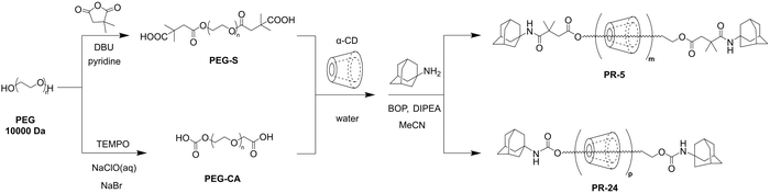 image file: d6sc00045b-s2.tif