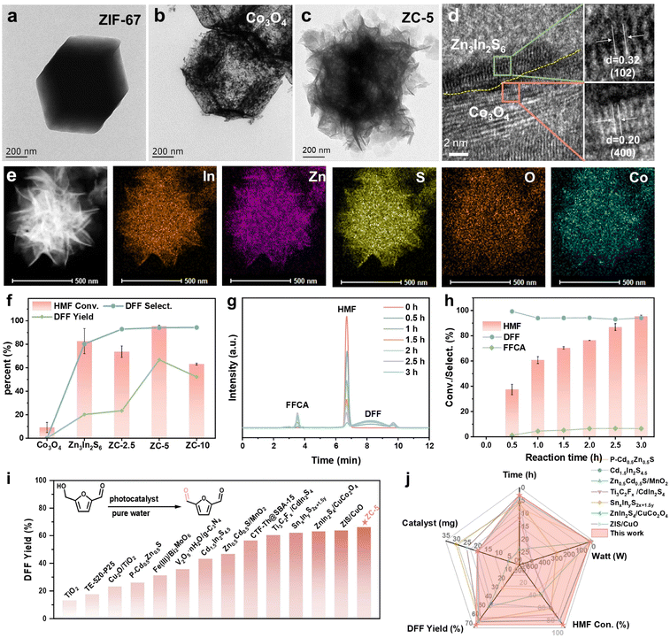 image file: d6sc00060f-f2.tif