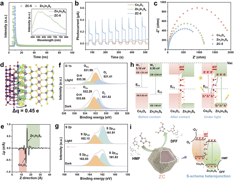 image file: d6sc00060f-f4.tif