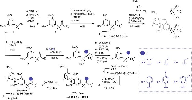 image file: d6sc00062b-s1.tif
