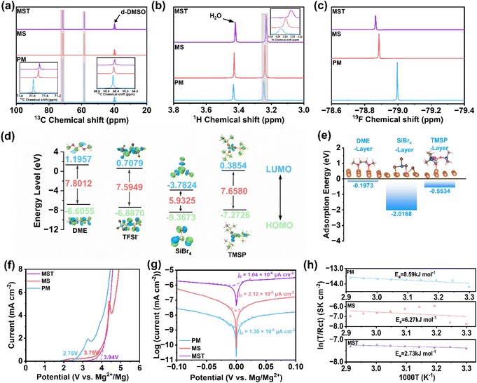 image file: d6sc00095a-f2.tif