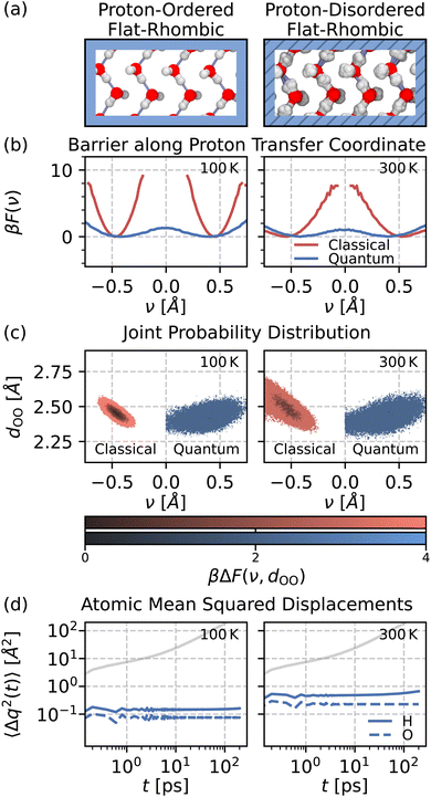 image file: d6sc00138f-f2.tif