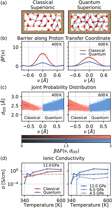 image file: d6sc00138f-f3.tif