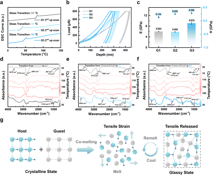 image file: d6sc00159a-f3.tif