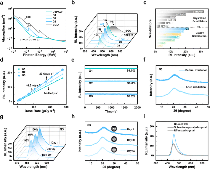 image file: d6sc00159a-f4.tif