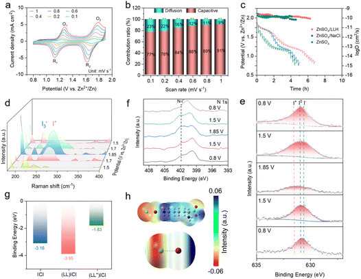 image file: d6sc00182c-f2.tif