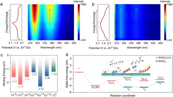 image file: d6sc00182c-f3.tif
