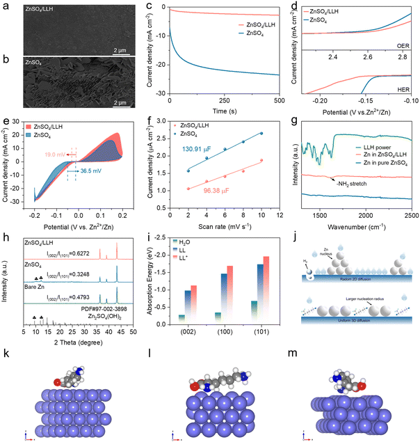 image file: d6sc00182c-f4.tif