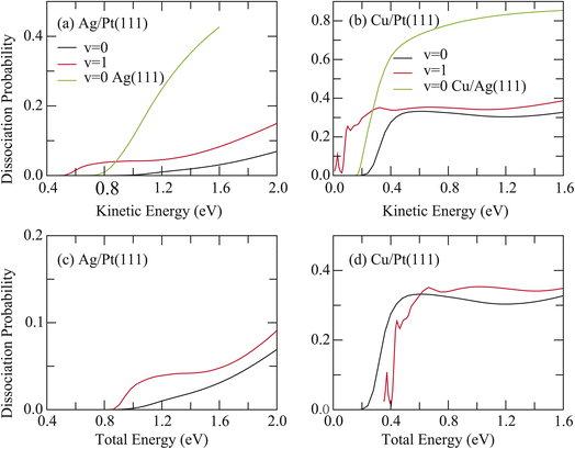 image file: d6sc00201c-f1.tif