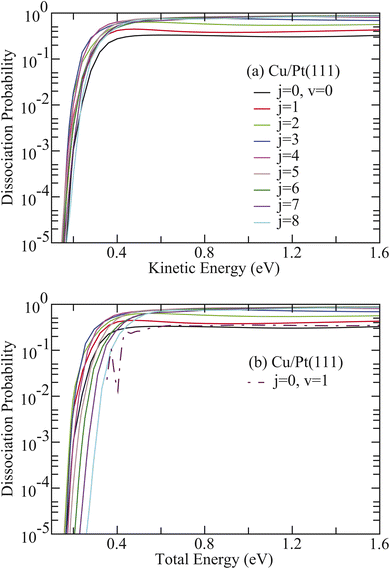 image file: d6sc00201c-f3.tif