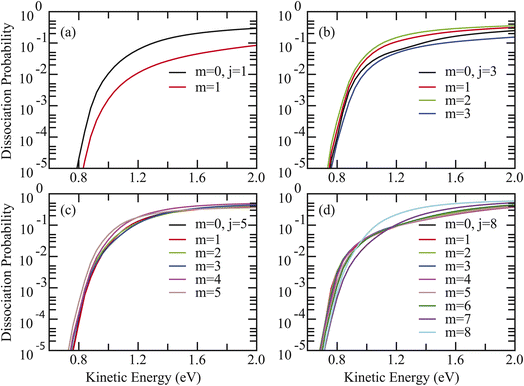 image file: d6sc00201c-f4.tif