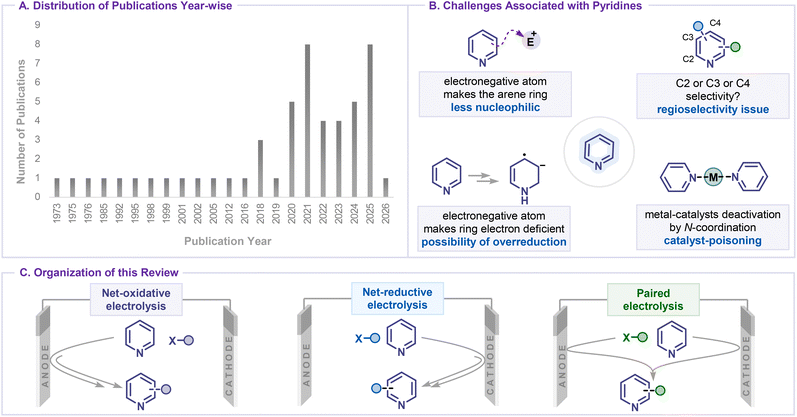 image file: d6sc00233a-s1.tif
