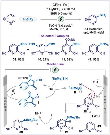 image file: d6sc00233a-s10.tif