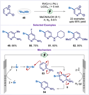 image file: d6sc00233a-s12.tif