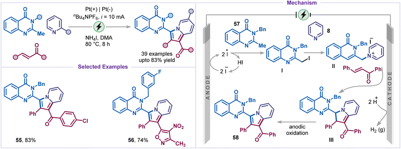 image file: d6sc00233a-s13.tif