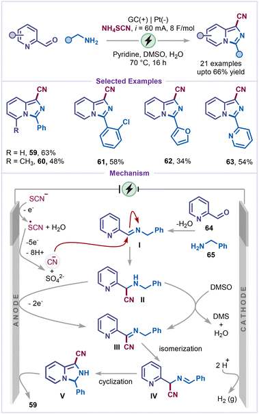 image file: d6sc00233a-s14.tif