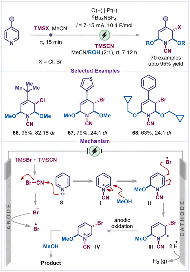 image file: d6sc00233a-s15.tif