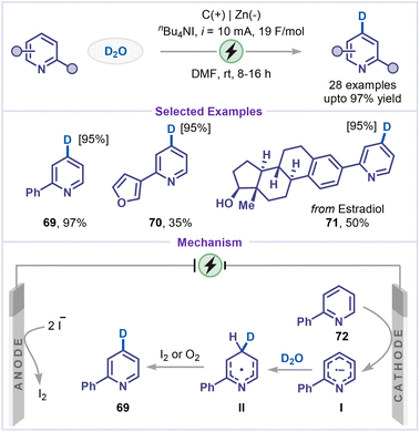 image file: d6sc00233a-s16.tif