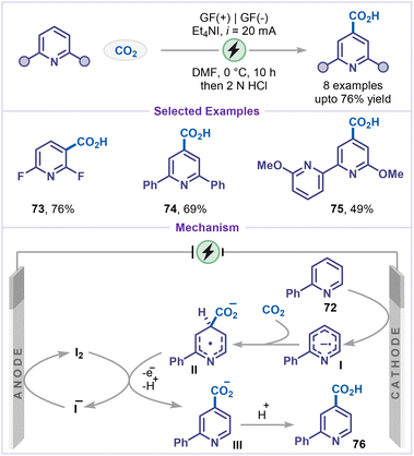 image file: d6sc00233a-s17.tif