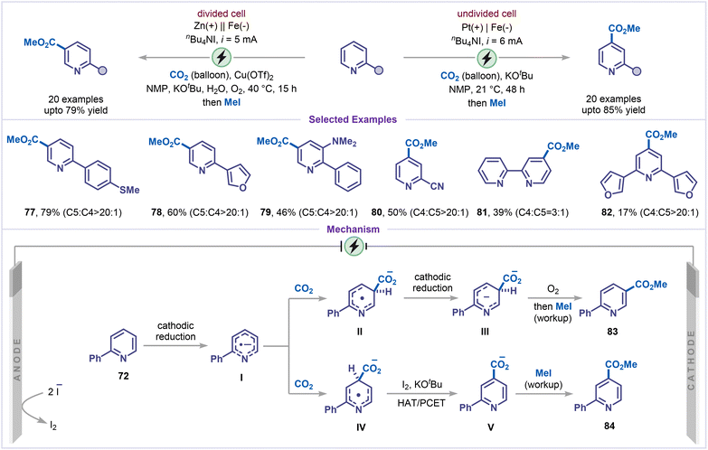 image file: d6sc00233a-s18.tif